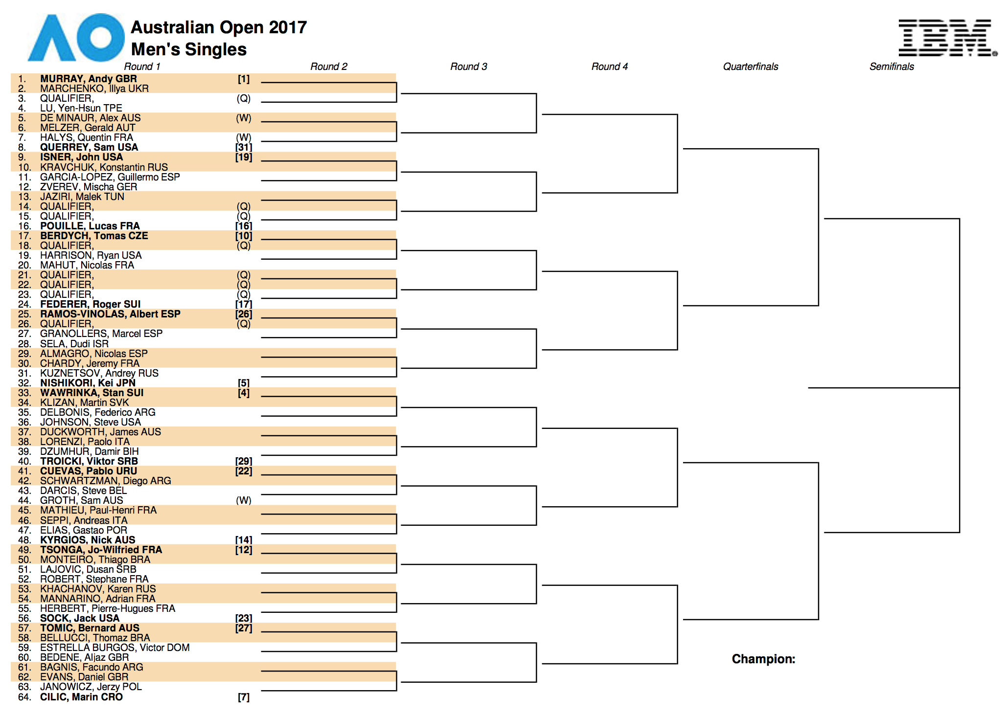 The Australian Open Draw 2017 | Tennisnerd.net2054 x 1468