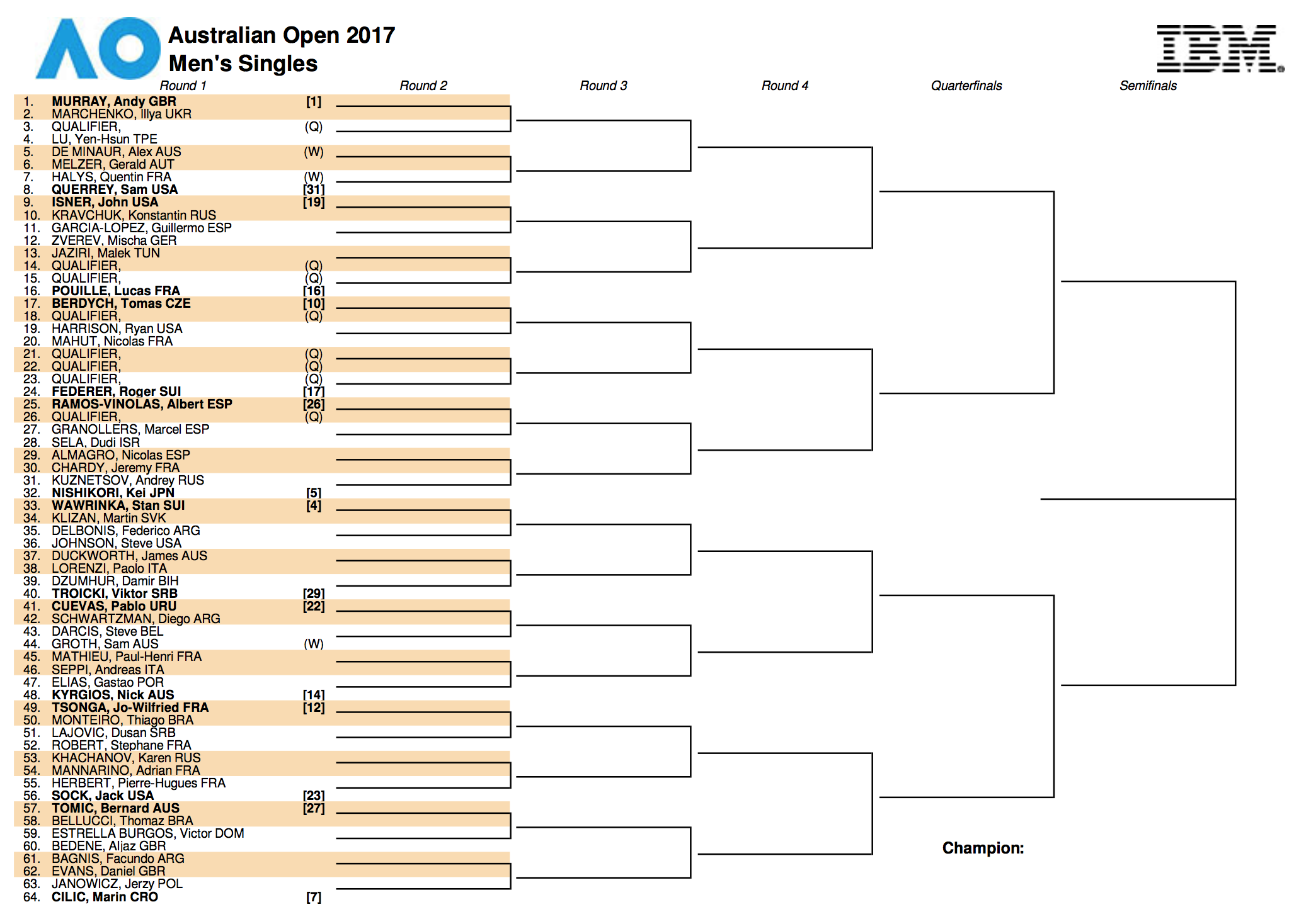 The Australian Open Draw 2017 | Tennisnerd.net