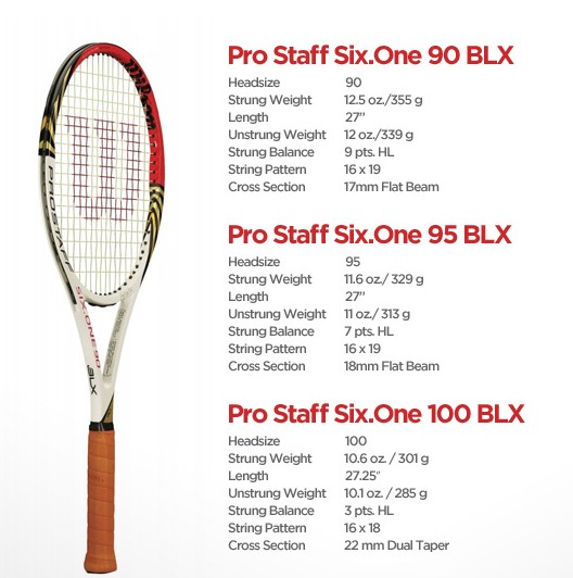 negativ gispende dobbeltlag Federer's new racquet - Pro Staff Six.One BLX - Tennisnerd.net