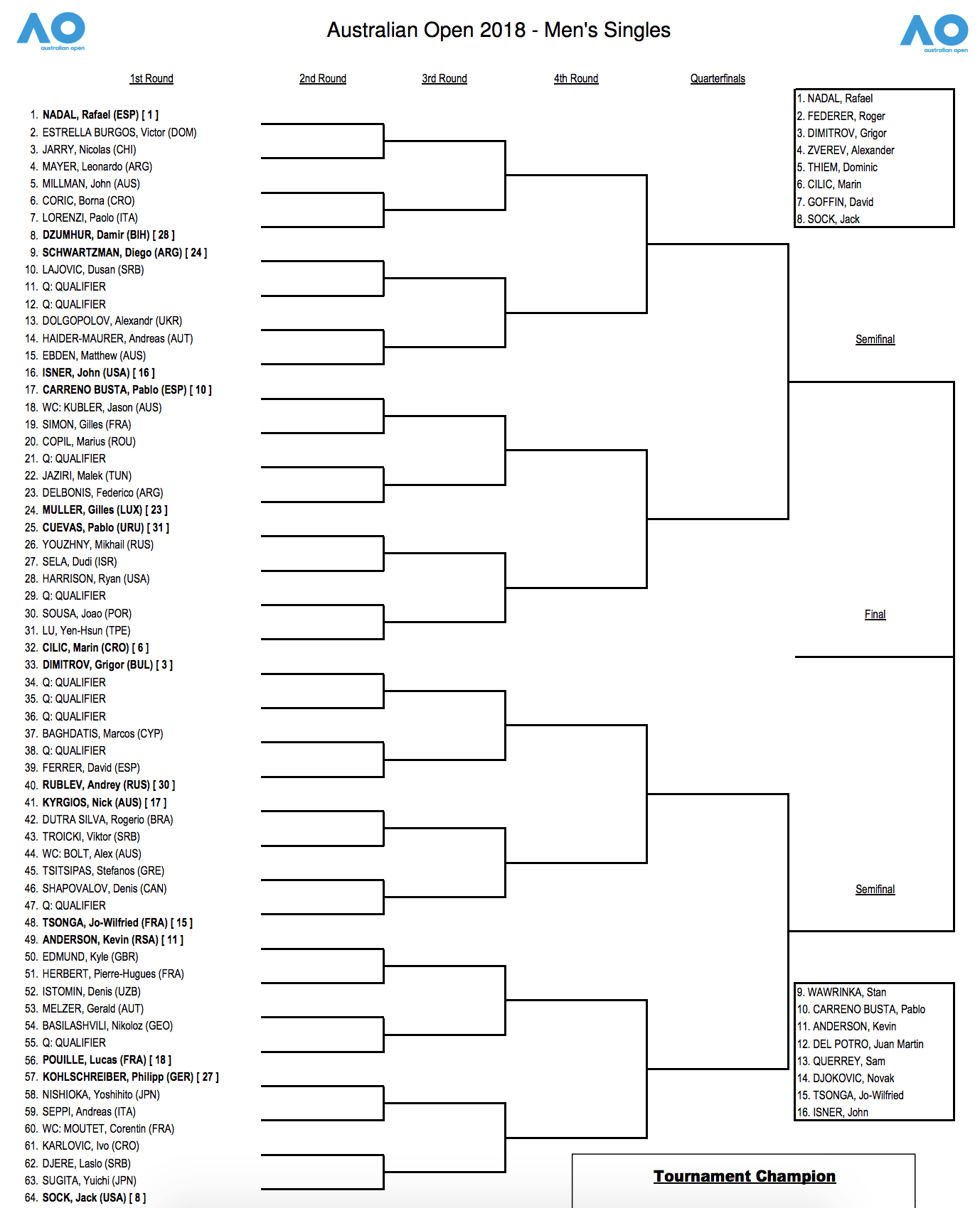 Australian Open Draw 2018  Tennisnerd.net