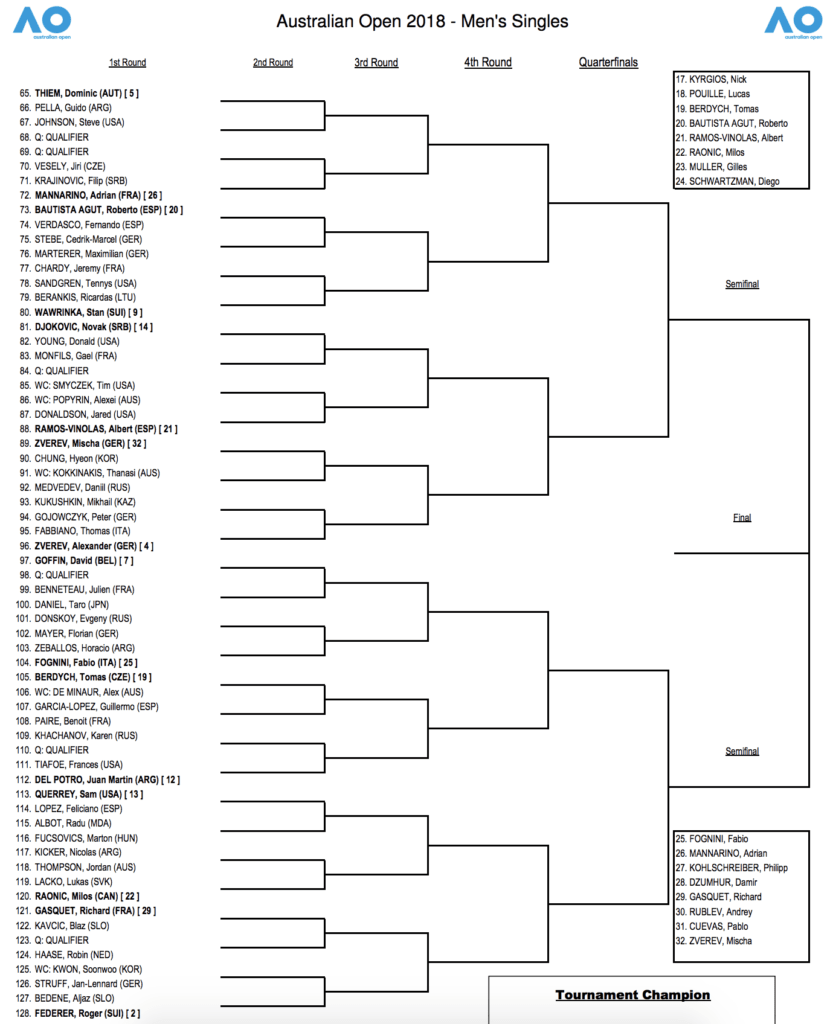 Australian Open Draw 2018 - Tennisnerd.net