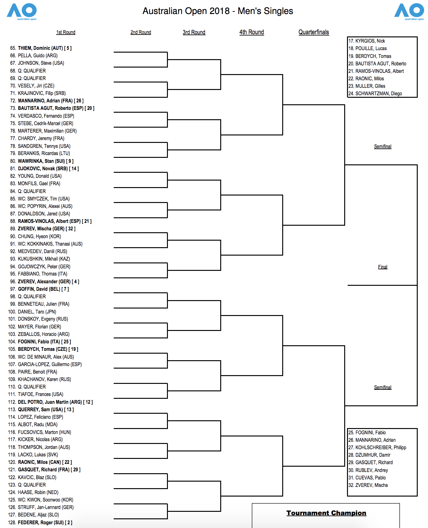 kun Pine Kantine Australian Open Draw 2018 - Tennisnerd.net
