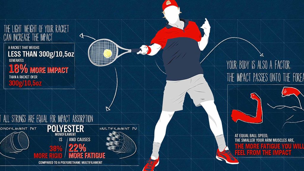 Playing with flexible racquets - infographic