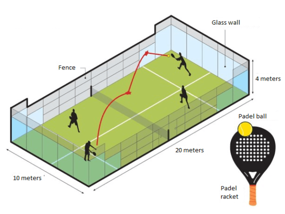 What Is Padel Tennis? | Tennisnerd.net - A Mix Between Squash And Tennis