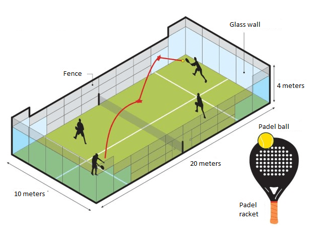 What Is Padel Tennis Tennisnerd Net A Mix Between Squash And Tennis