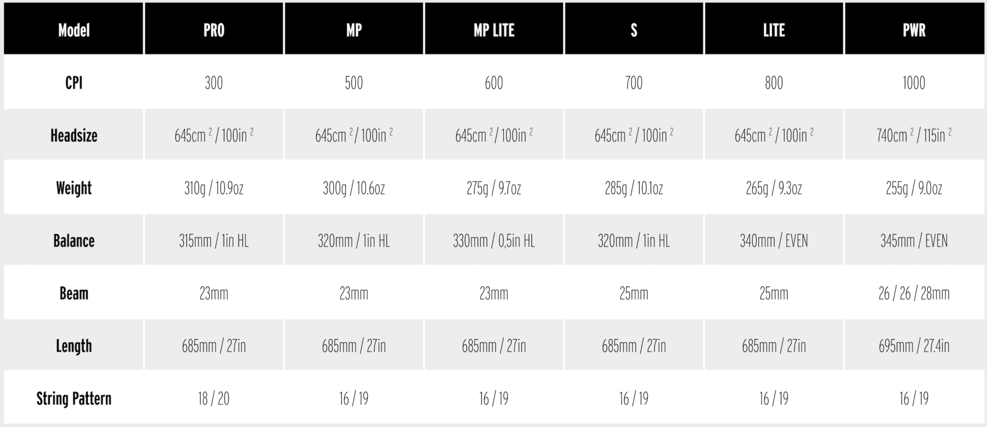 HEAD Tennis Racquets The different HEAD racquet lines