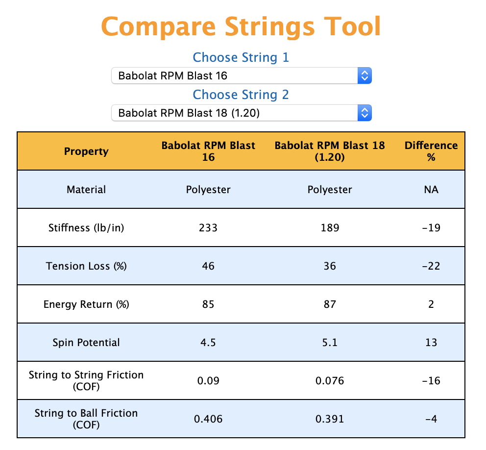 Tennis String Gauges Tennisnerd How does thickness influence