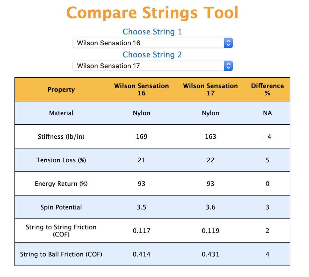 tennis racket string size