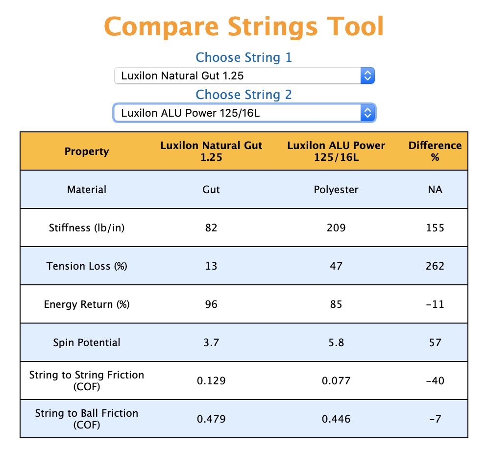 Tennis String Gauges -  How does thickness influence play?