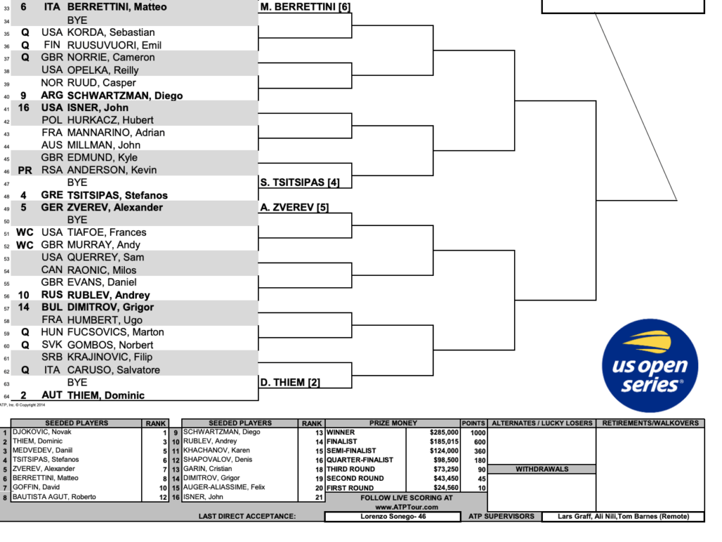 Spiel mit unergründlich Verallgemeinern western southern open draw