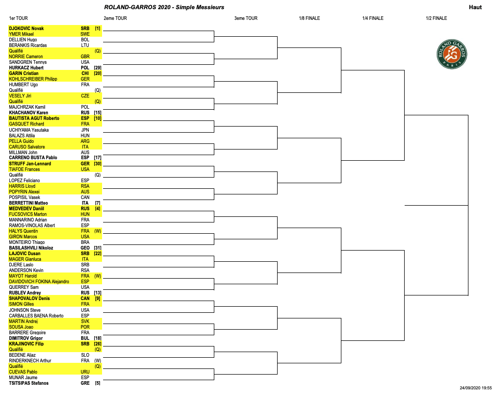 French Open 2020 Draw Great matches in round 1