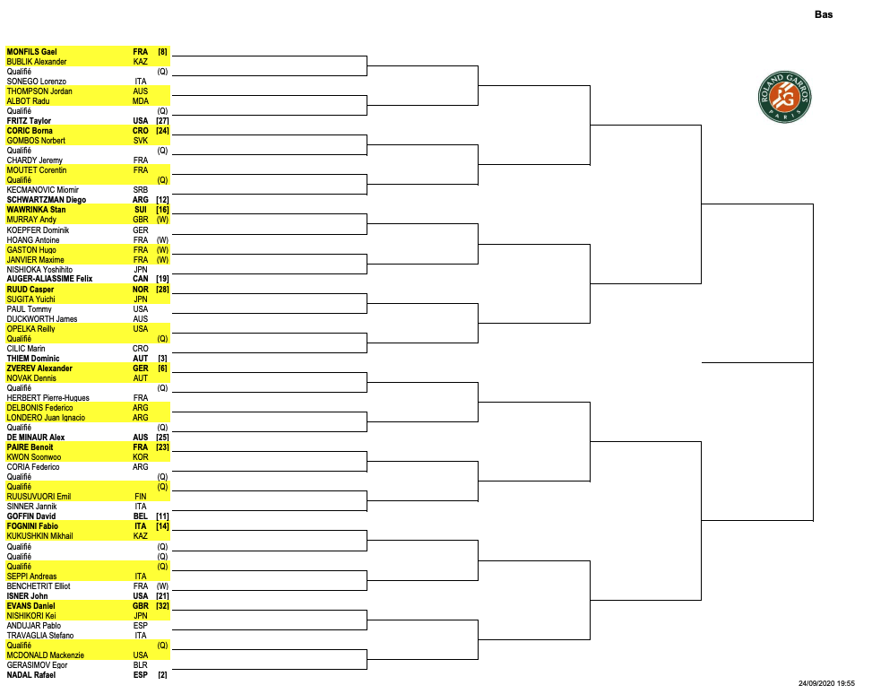 French Open 2020 Draw - Great matches in round 1 - Tennisnerd.net