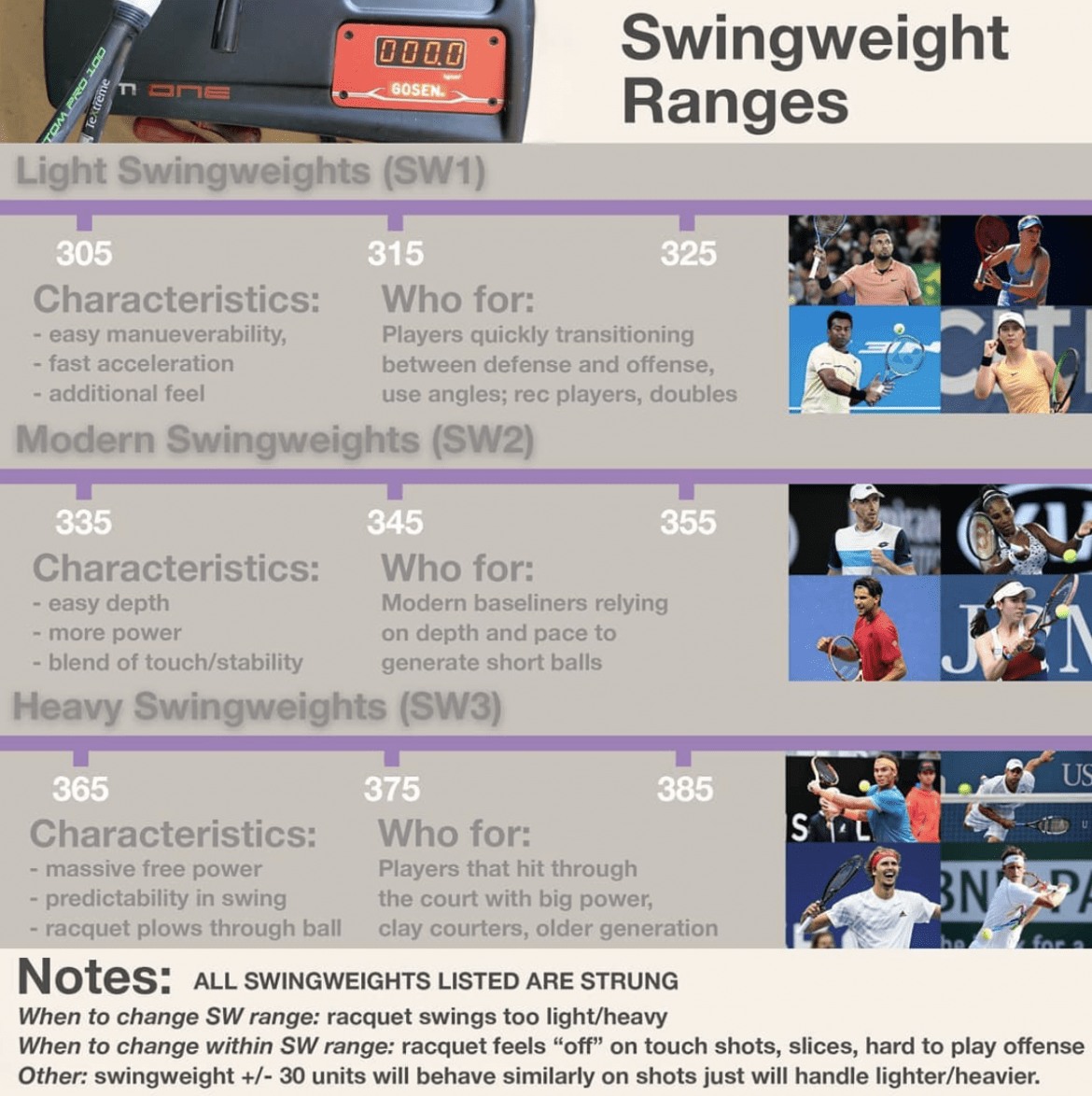 Racquet Swing Weights What swing weight is best?