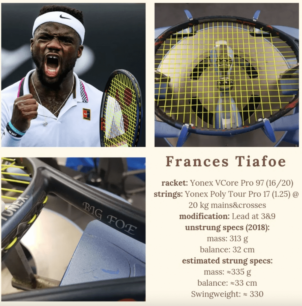 What Is Frances Tiafoe S Racquet Tennisnerd Net