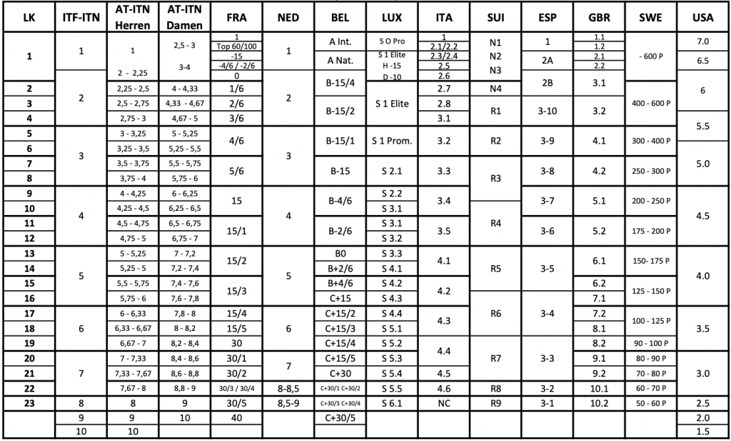 tennis-ratings-explained-tennisnerd-what-rating-are-you