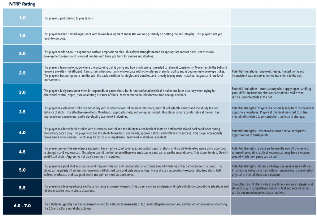 tennis-ratings-explained-tennisnerd-what-rating-are-you