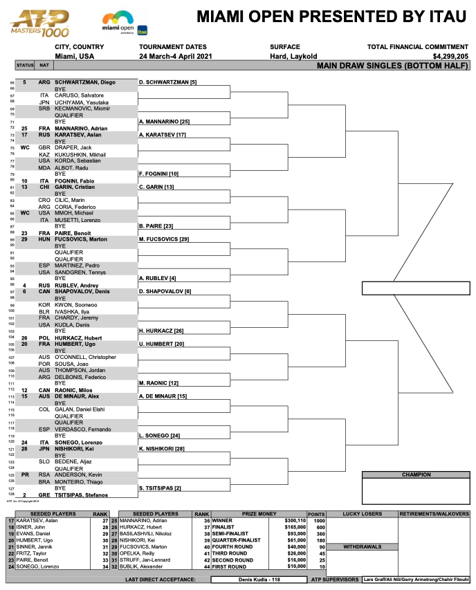 Who Wins the Miami Open The Draw is Out LaptrinhX / News