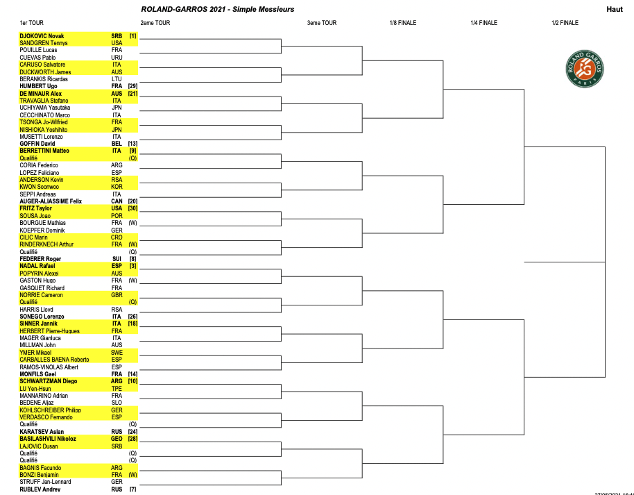 French open 2021 draw