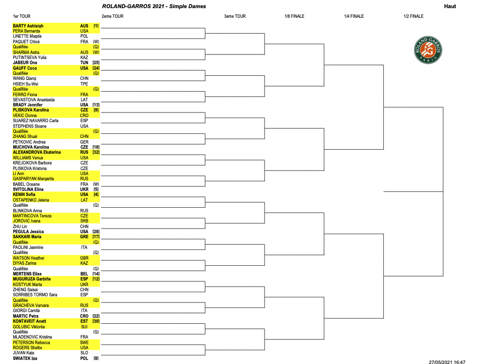 French Open Draw Djokovic, Nadal, Federer in same half of French Open