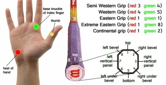 Learning the grips in tennis -  Tools to learn and adapt
