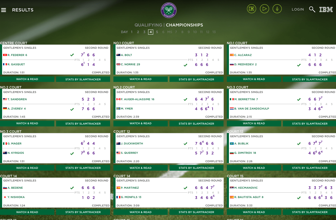 wimbledon match results today