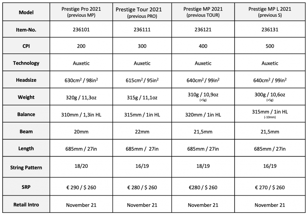 head prime tour vs pro