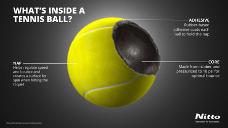 Every Different Type of Tennis Ball - TENNIS EXPRESS BLOG