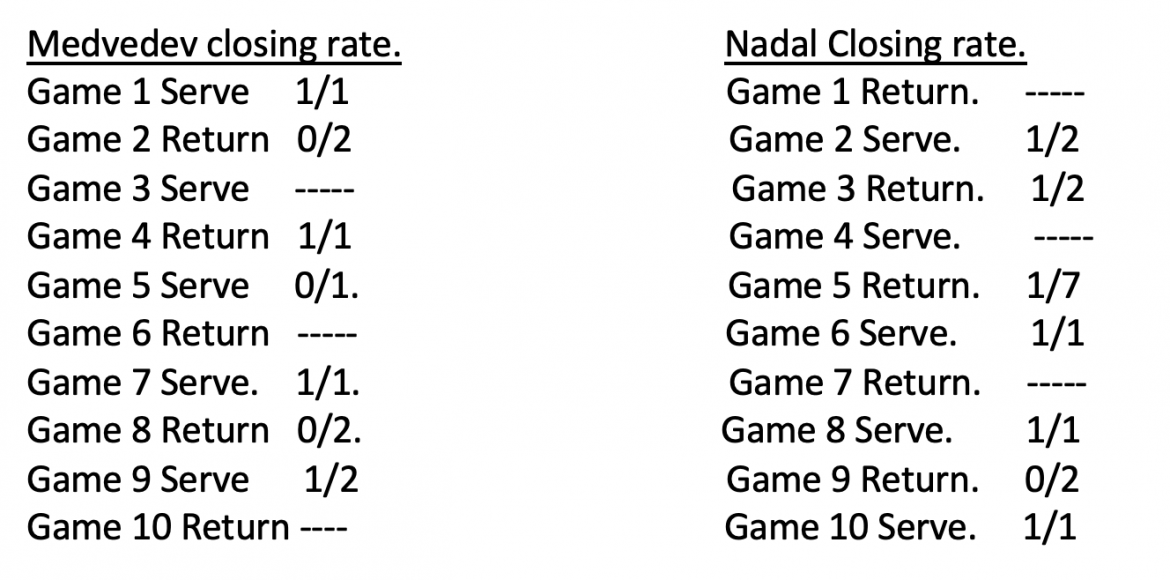 Australian Open 2022 Men's Final Analysis