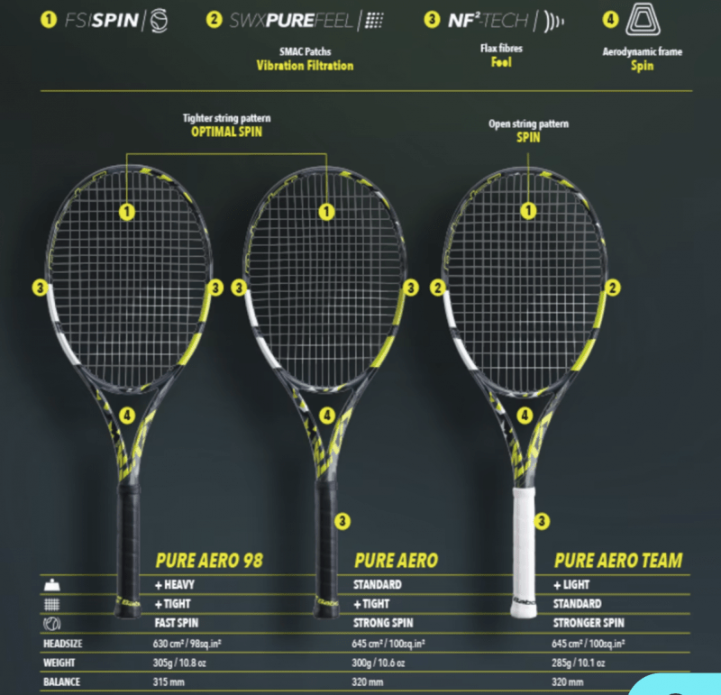 The New Babolat Pure Aero - Podcast - Tennisnerd.net