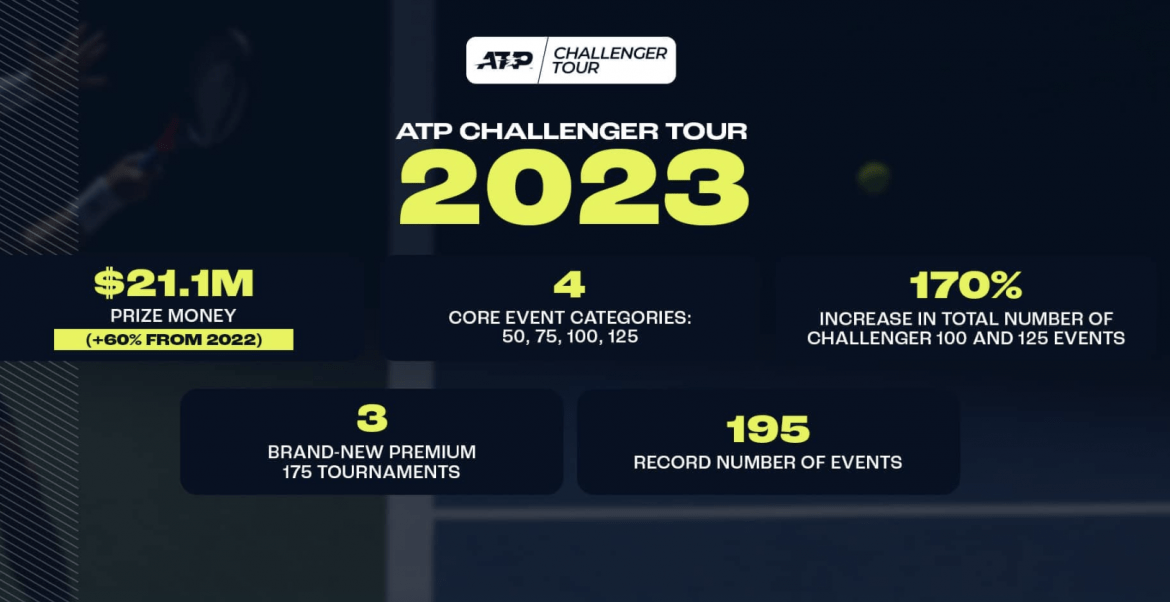 Challenger Tour Improvements