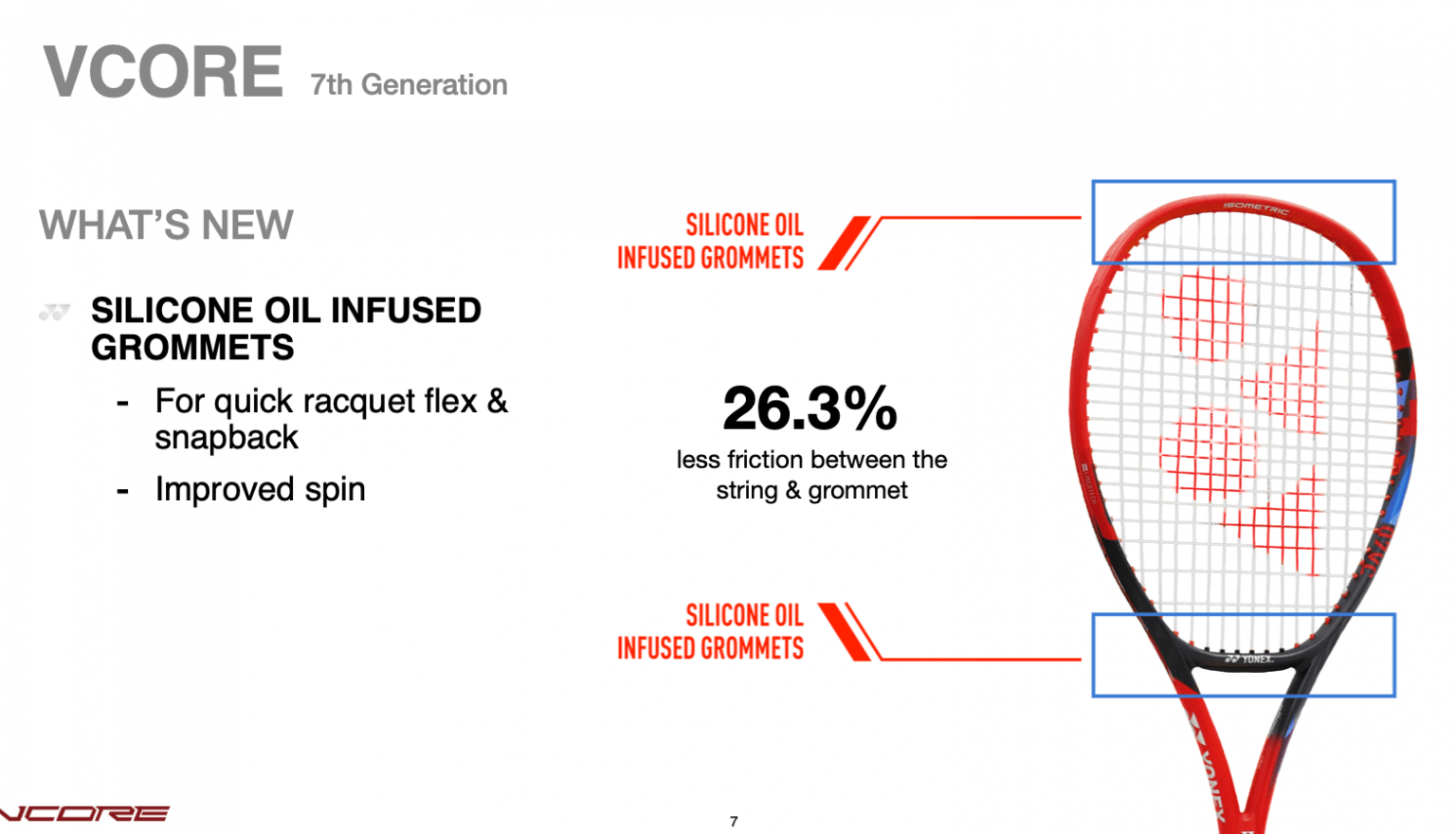 Yonex VCORE 2023 Review - Tennisnerd.net