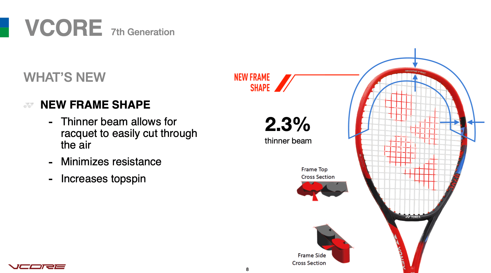 yonex vcore pro 2023