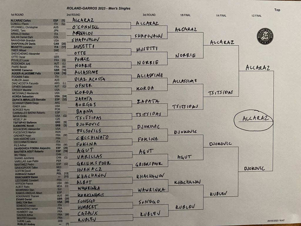 A By the Numbers Guide To The 2021 French Open Men's Draw - UBITENNIS