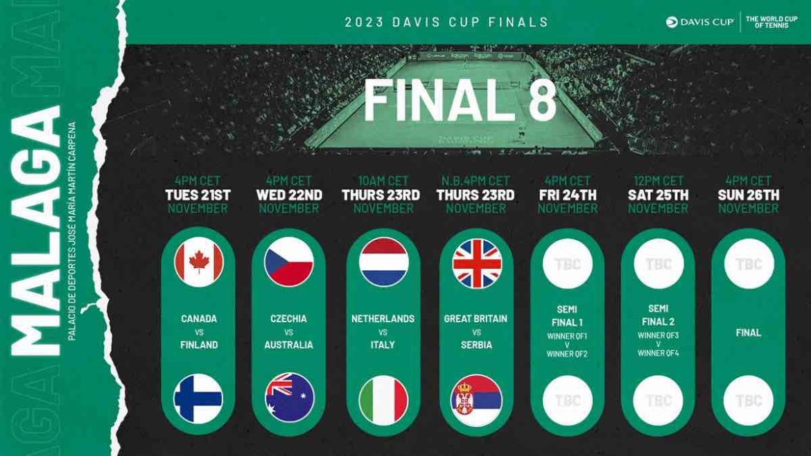 Davis Cup Finals Predictions 2023