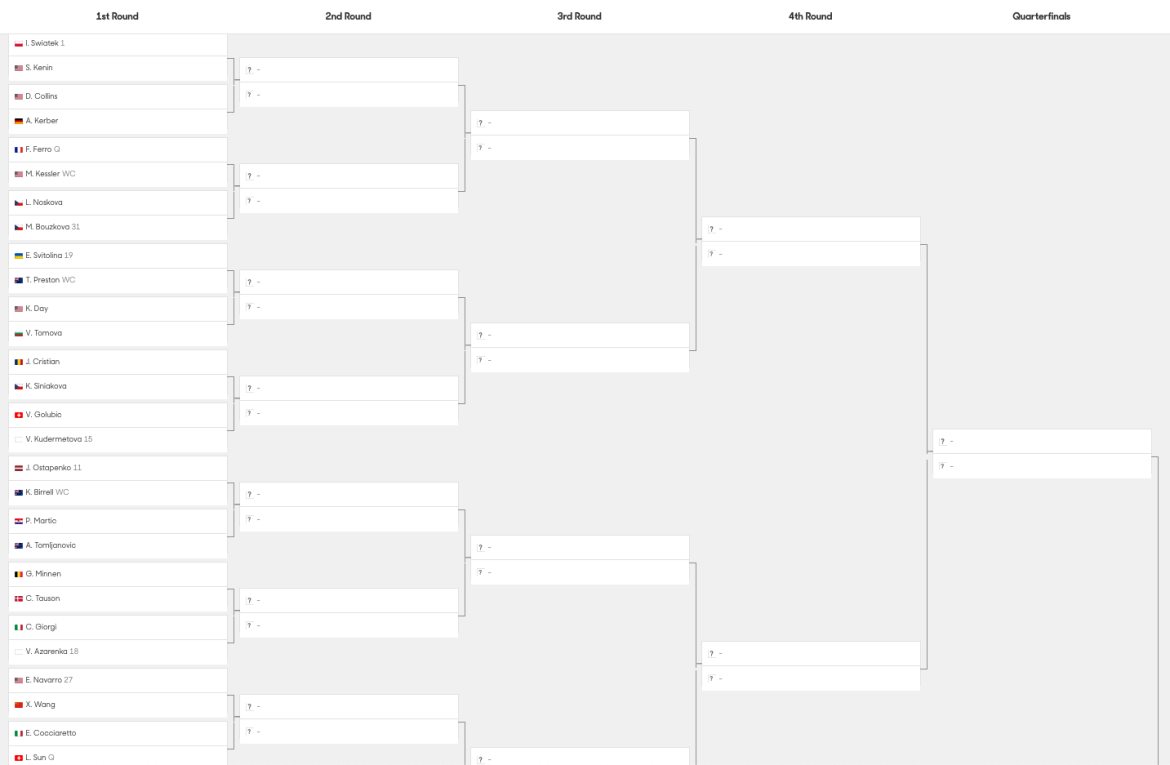 Australian Open Predictions 2024 Women S Tournament Tennisnerd Net   Screenshot 2024 01 12 At 10.41.01 1170x765 