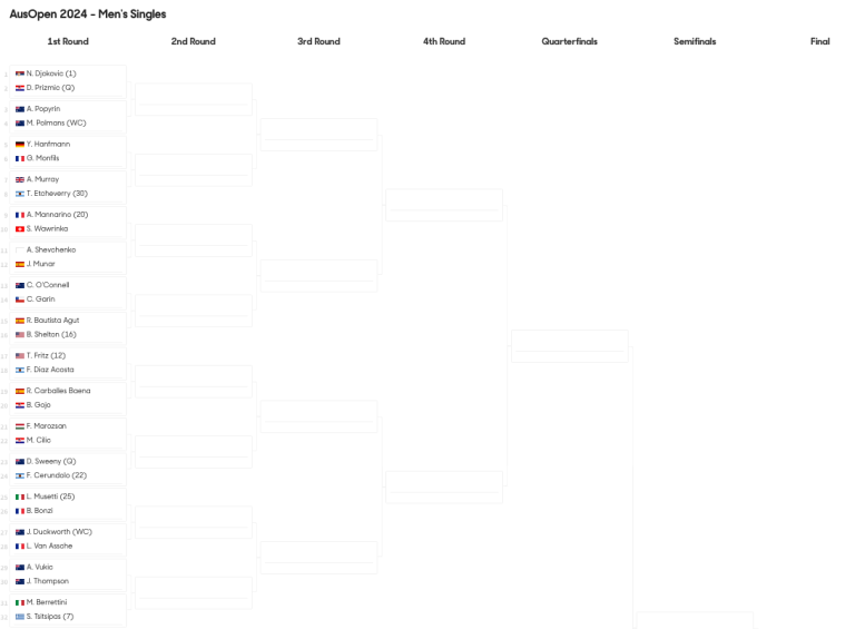 Australian Open 2024 Predictions Men's