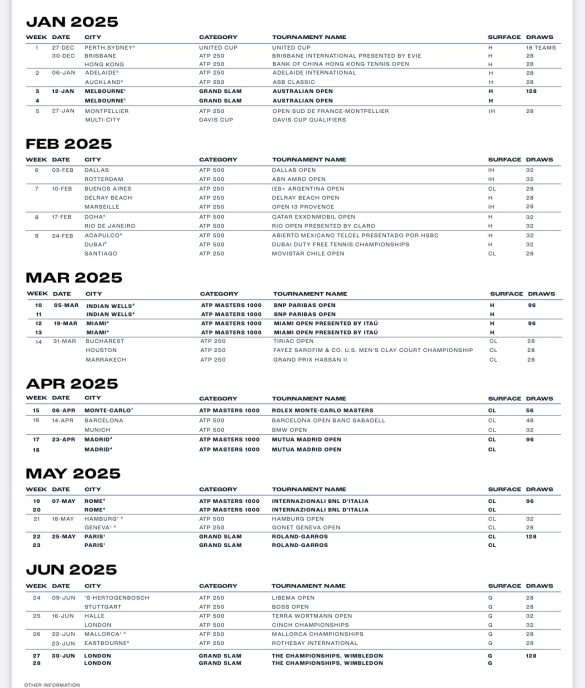 ATP Calendar for 2025 Changes, Key dates and Grand Slams